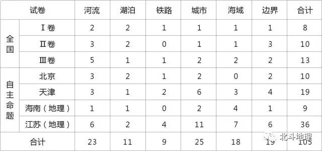 地理高考试卷试题分析,高考地理试题分析答案详解