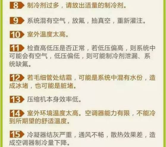 格力空调故障代码最新版,格力空调故障代码最新