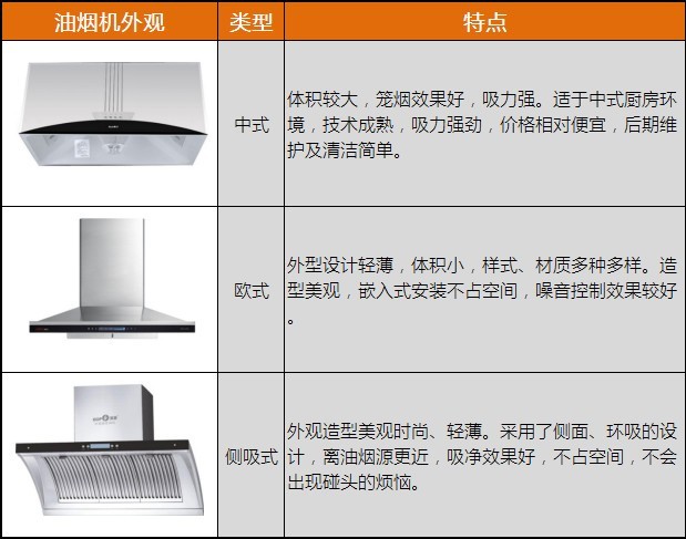 油烟机选错了怎么办,油烟机选择避坑