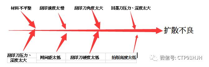 触摸屏丝印,触摸屏tp工艺流程