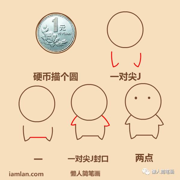 人的简笔画大全易学,代表人物简笔画大全