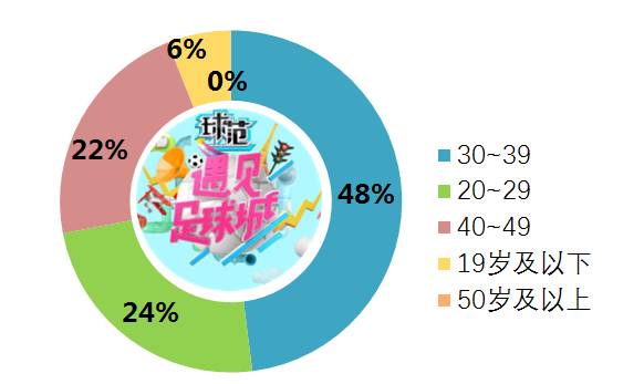 吴昕遇见足球城视频第三期,遇见足球城第一季吴昕武艺