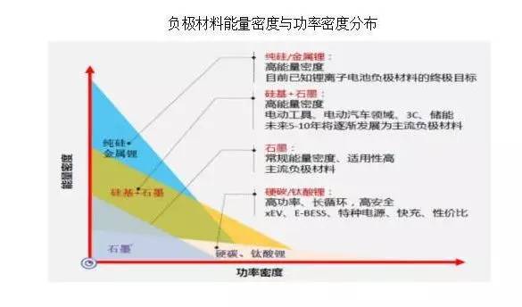锂电池负极材料全景分析,锂电池负极材料有哪些