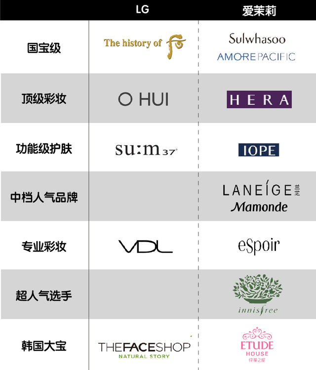 资生堂爆款产品,资生堂基本款