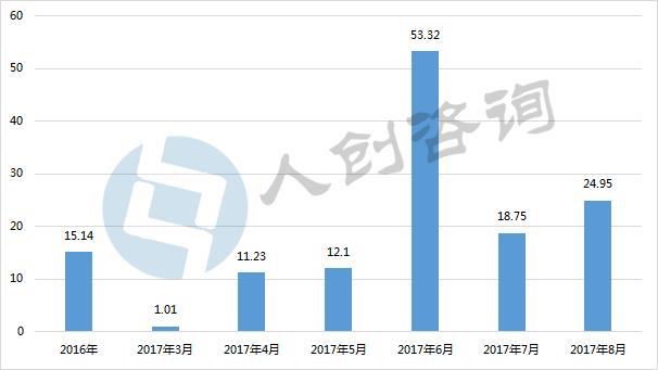 中元节前100小时的ICO:平台暂停、转型、关闭
