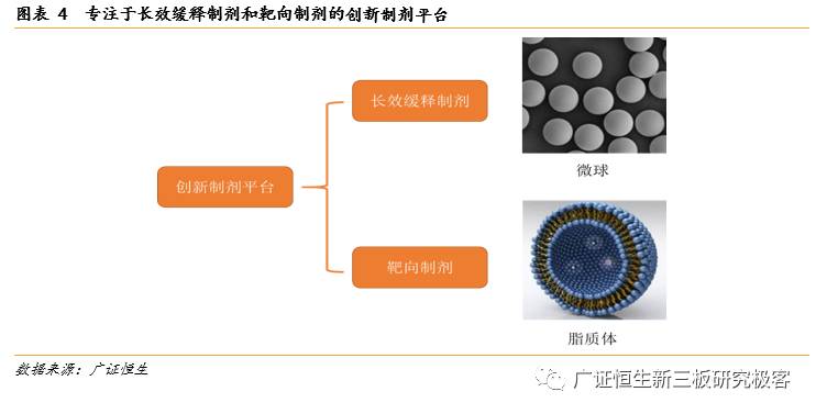 「金鳞榜」圣兆药物,832586：微球技术国内领先，后劲十足蓄势爆发