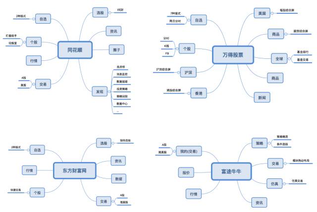 炒股软件在mac上能用吗,mac版炒股软件哪个好