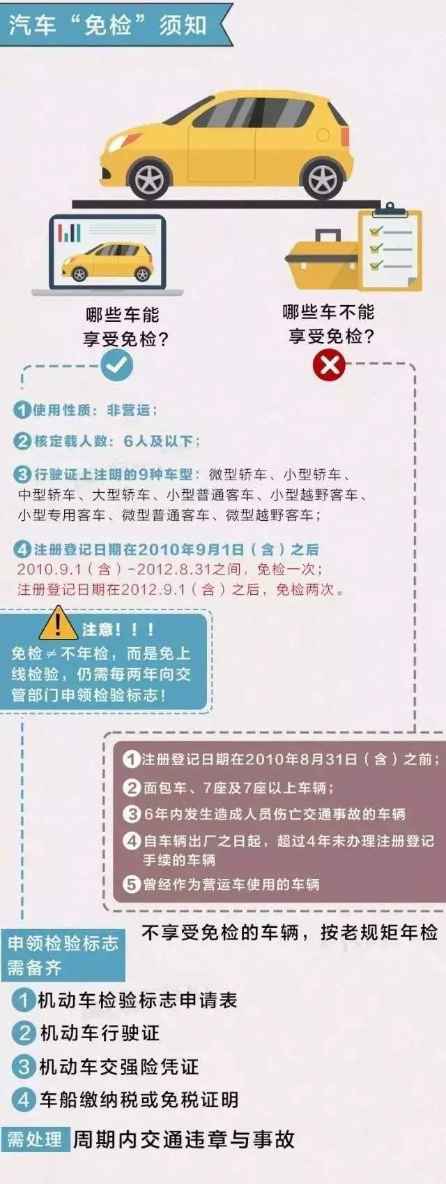 第一视角汽车年检全过程,一图看懂车检时间