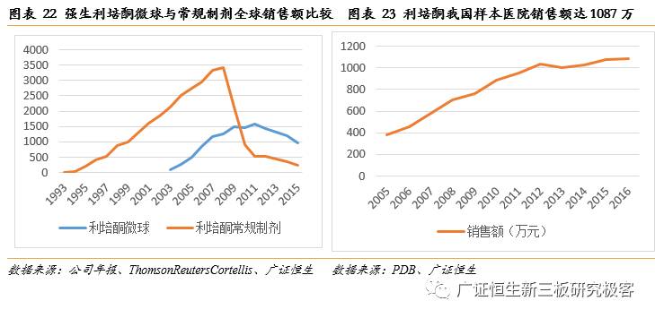 「金鳞榜」圣兆药物,832586：微球技术国内领先，后劲十足蓄势爆发