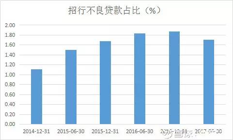 银行股分析系列,如何选择银行股