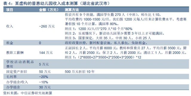中信证券下半年投资板块,中信证券2023年大盘投资策略