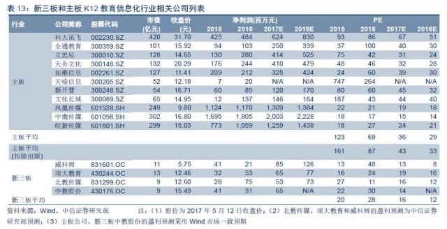 中信证券下半年投资板块,中信证券2023年大盘投资策略