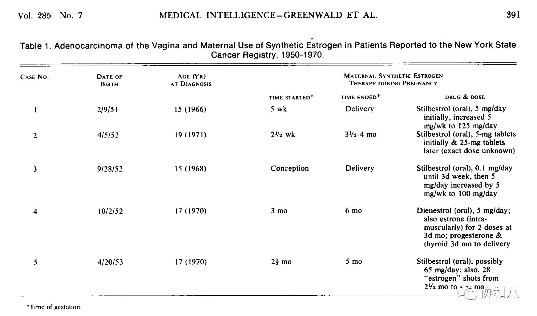 只有8个病例的观察性研究，却改变了医学实践｜协和八