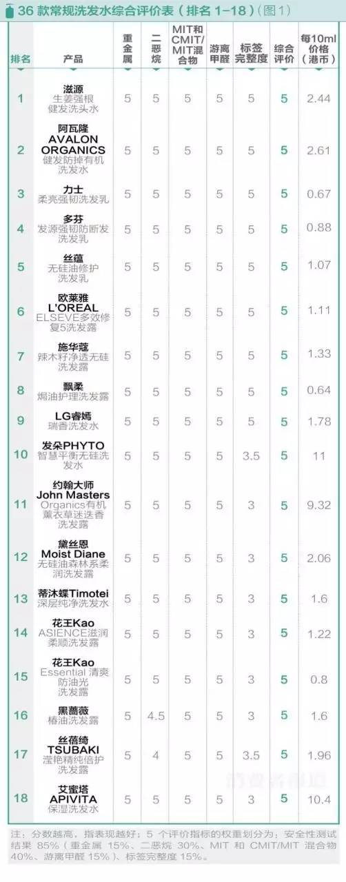 为啥海飞丝洗发水买不到正品,海飞丝不好的去屑洗发水测评