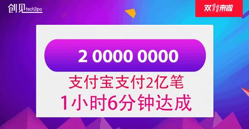 天猫双十一实时数据2021,天猫双11最新战报