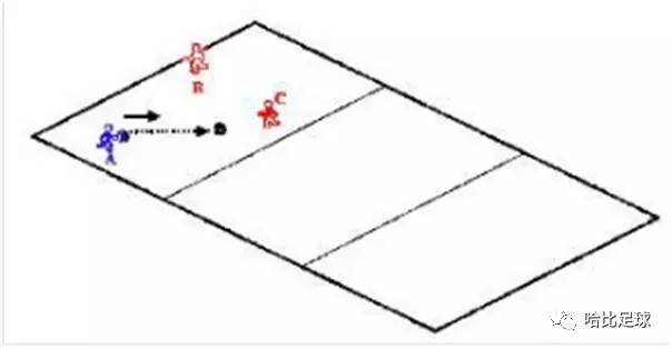 防守训练教案,低位防守训练教案