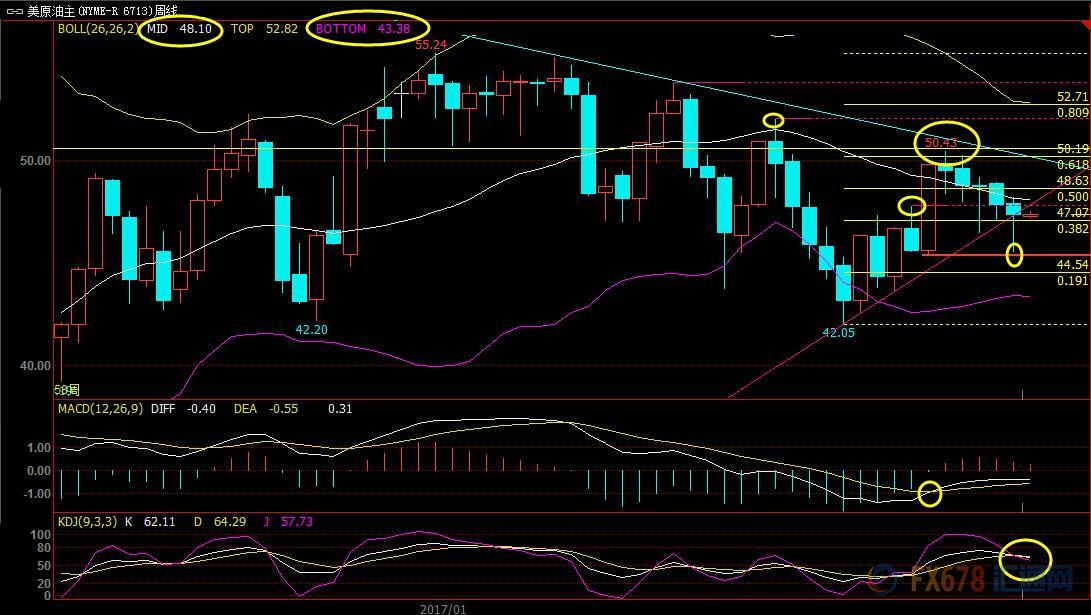 股票原油白银外汇实时分析指导,现货黄金白银交易基本面知识