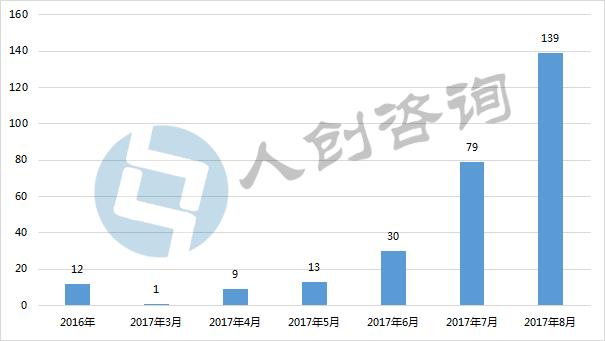 中元节前100小时的ICO:平台暂停、转型、关闭