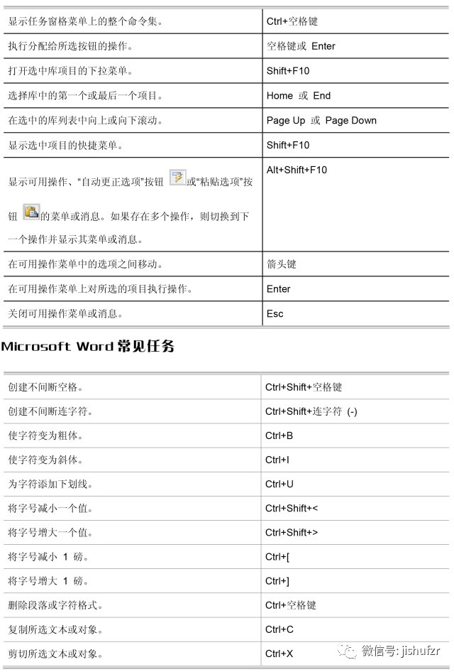 word快捷键使用大全表,word最常用快捷键命令大全表