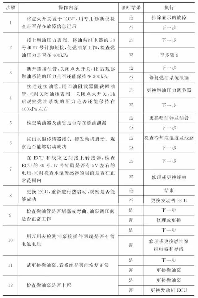 自己动手修发动机的必备条件,维修发动机技术培训
