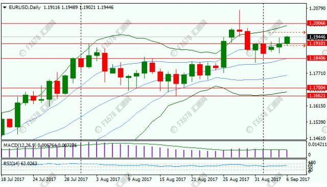汇市行情走势,汇市加息预期