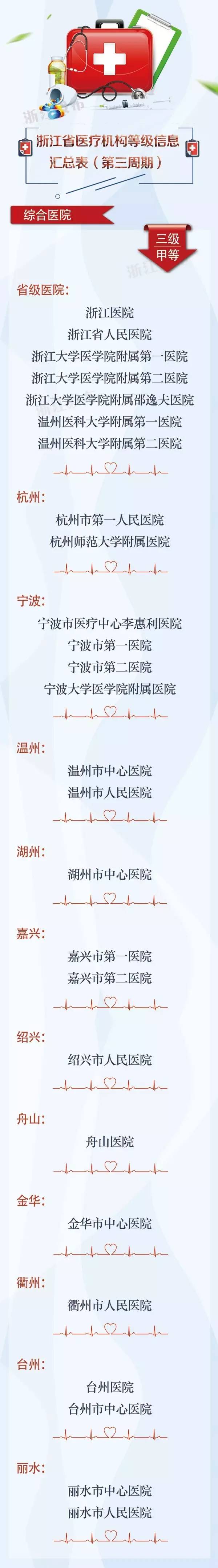 公布啦丨三甲还是二乙……你去过的萧山这些医院是什么等级？浙江医疗机构等级信息全在这里了！