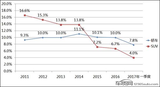 不仅仅是因为萨德现代在华销量缘何血崩？