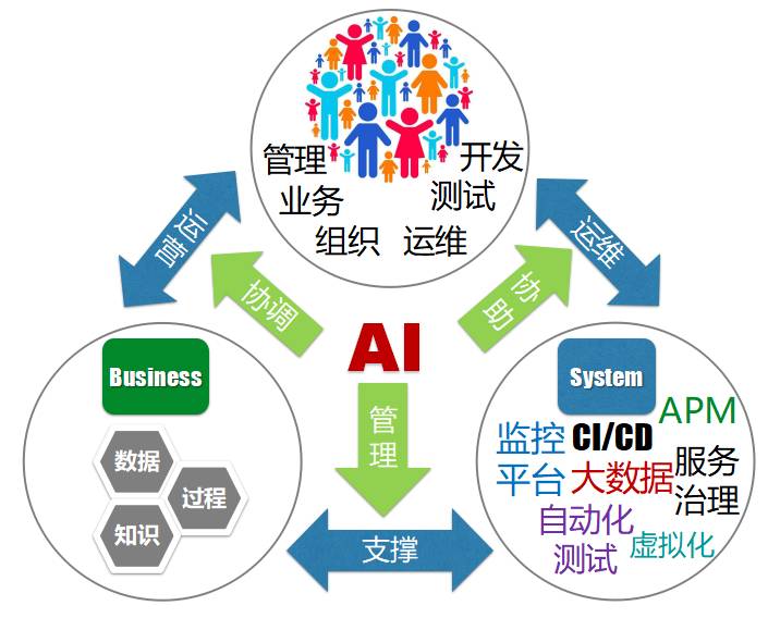 宜信ocr技术探索,宜信ehr系统
