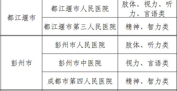 怎样办理残疾人证件,关于如何办理残疾人护理证