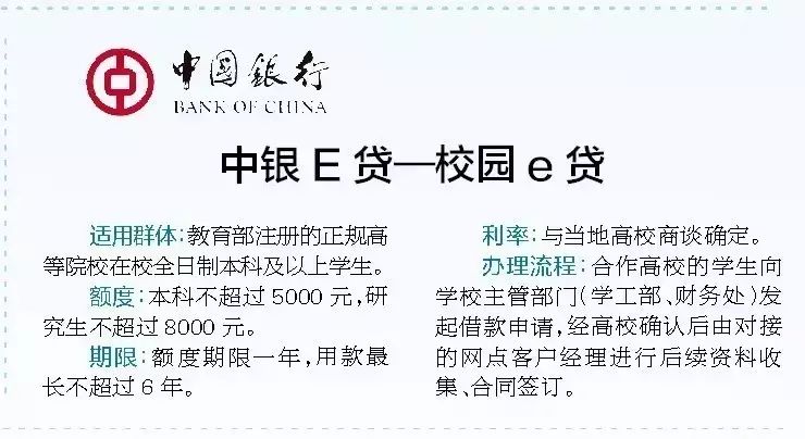 校园贷小知识,校园贷别让你走上绝路