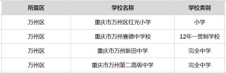 重庆最厉害的六所中学,重庆很厉害的中学