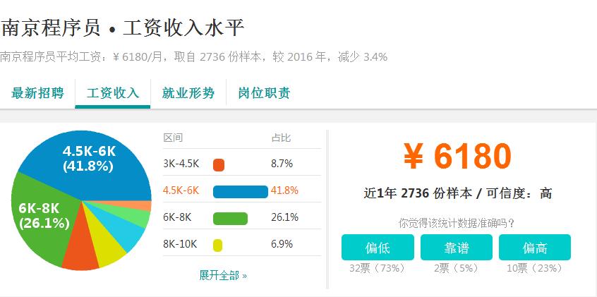 富士康的薪资水平,南京富士康工资待遇怎么样