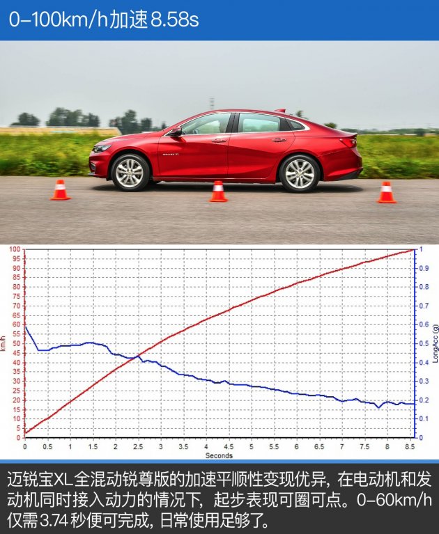 迈锐宝xl2.0t和蒙迪欧2.0t对比,君威1.5迈锐宝xl2021款1.5t