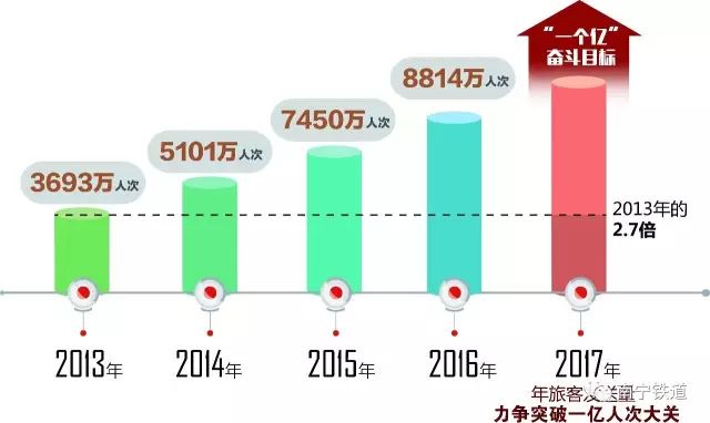 广西2023计划启动的高速高铁项目,广西各个地方开通高铁的时间