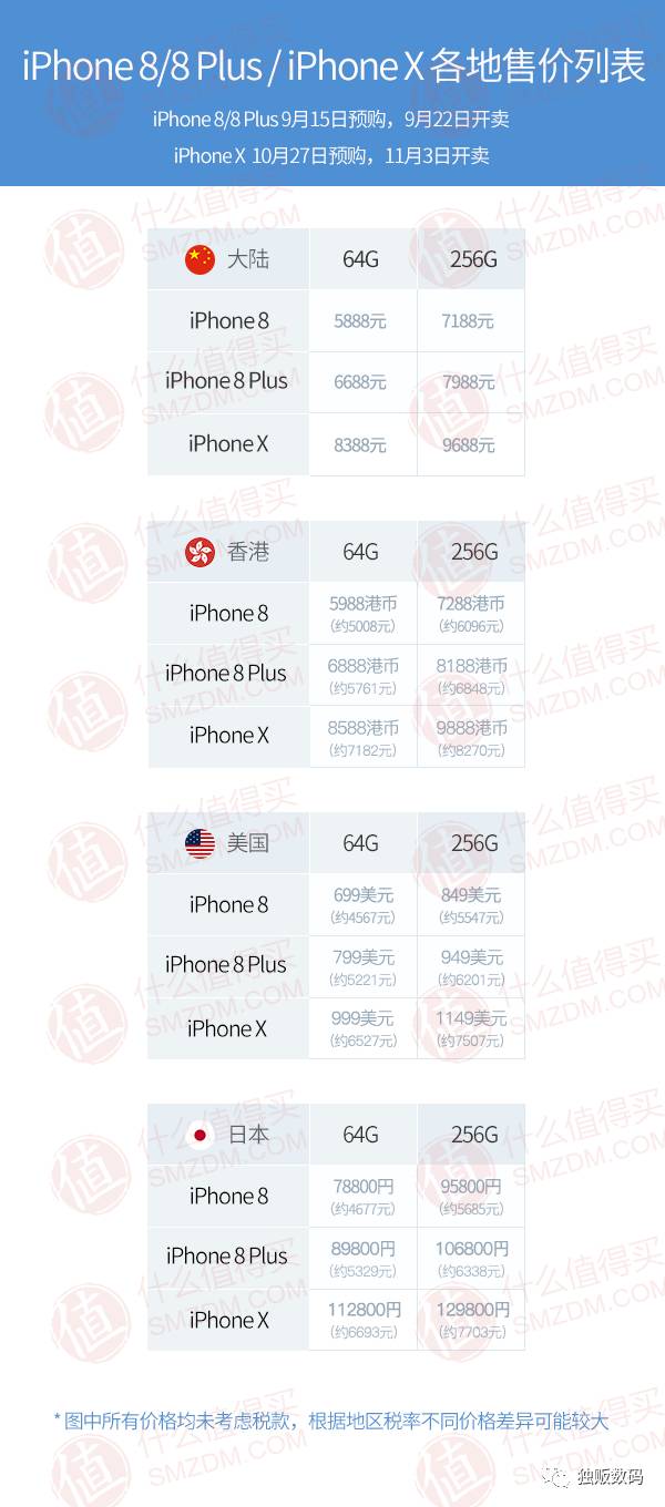 iphone8苹果手机报价,iphonex和iphone8发售会