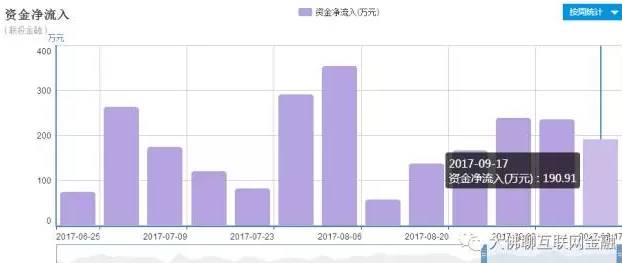知名专栏作家实地调研联投金融详细报告！