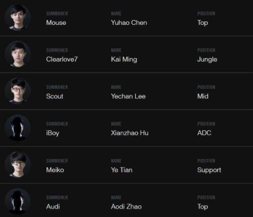 s7全球总决赛rng几强,s7rng总决赛几强