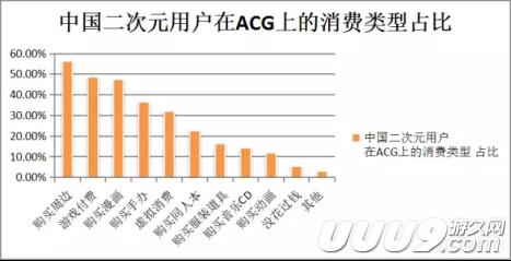 喵特withQQ钱包：二次元消费市场新体验