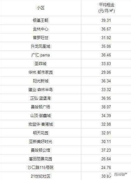 郑州房东减免租金的最新有效消息,郑州租房市场低迷房东等租客