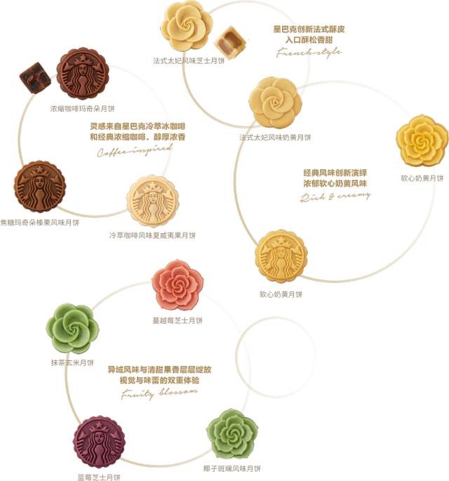 听说星巴克的月饼意味深长,星巴克月饼有多难吃