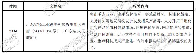 中国日化行业的发展现状,日化行业的品牌及产业布局