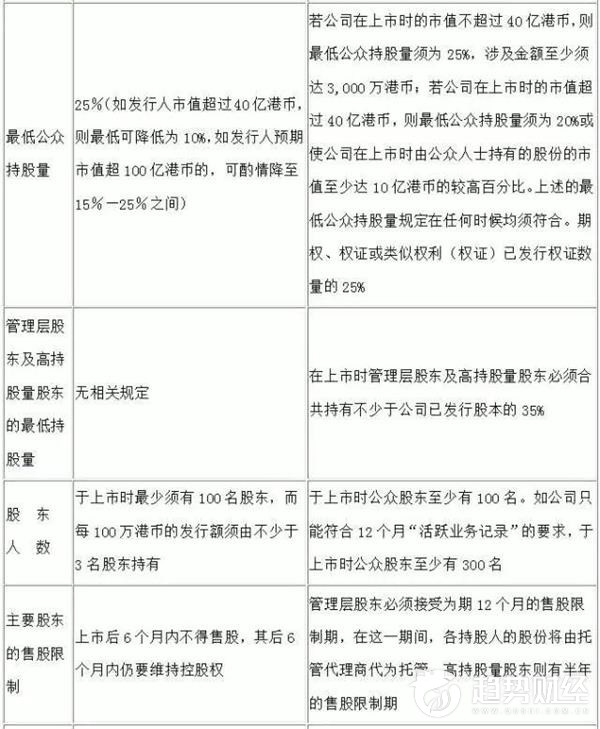 香港股票市场与a股的区别,香港股票市场购买条件