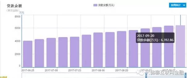 知名专栏作家实地调研联投金融详细报告！
