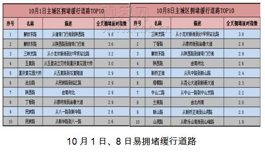 国庆交警发布交通出行指南 (国庆交警安全出行指南)
