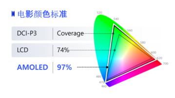 金立m7新全面屏多少钱,金立m7十大缺点