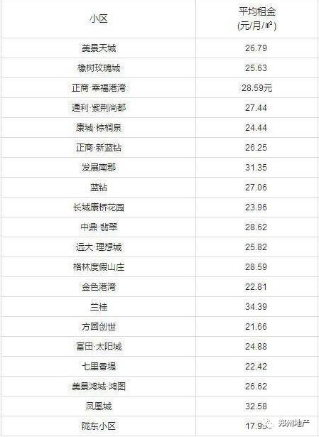 郑州房东减免租金的最新有效消息,郑州租房市场低迷房东等租客