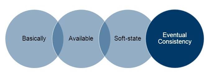 架构设计的基本原则和方法,架构师的架构设计思维模型