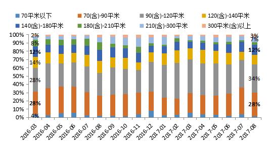 上海临港新城未来5年规划图,上海临港新城2022年规划