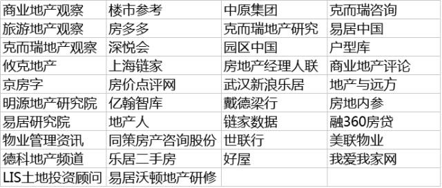 周五朋友说｜不结婚你买什么房？上海、纽约、香港等5大城市购房趣味实验