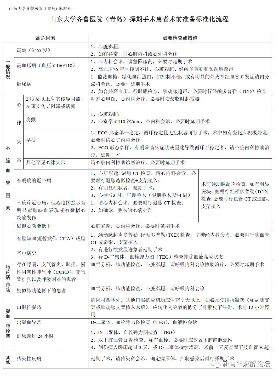 手术病人术前准备及病情评估,首台择期手术开始时间管理规定